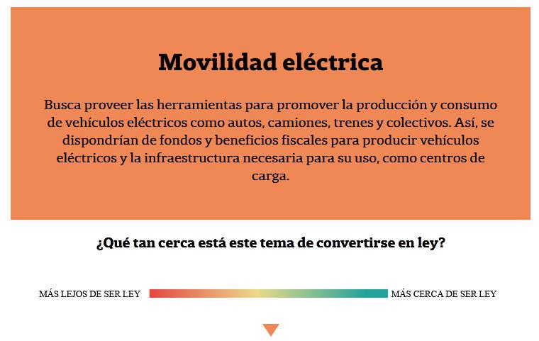 movilidad electrica