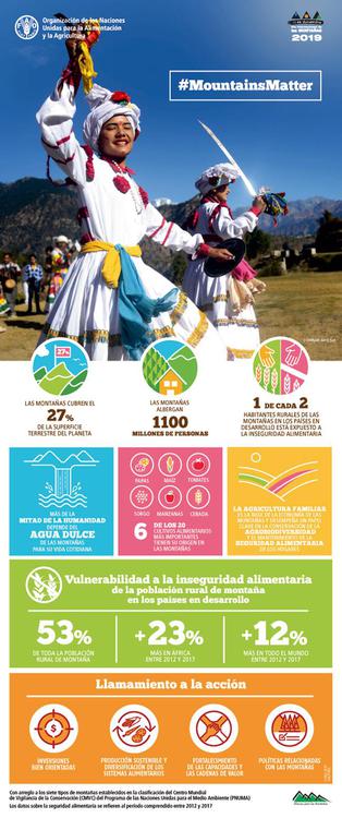 12-11_dia-internacional-de-las-montanas_cartel_m