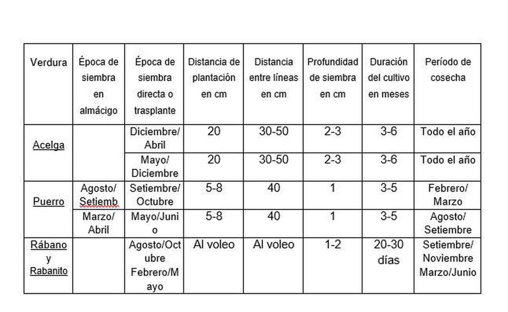 calendario de siembra