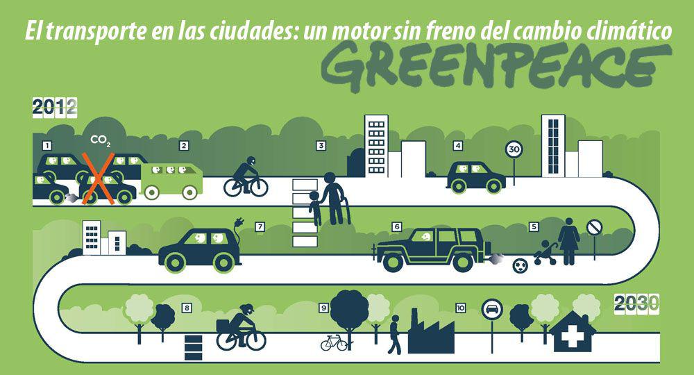 greenpeace_01portada